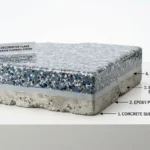 Decorative Flake Garage Flooring